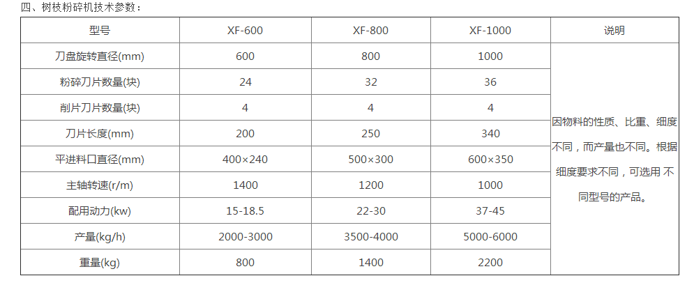 小型树枝金年会金字招牌信誉至上粉碎机设备都能用来做什么