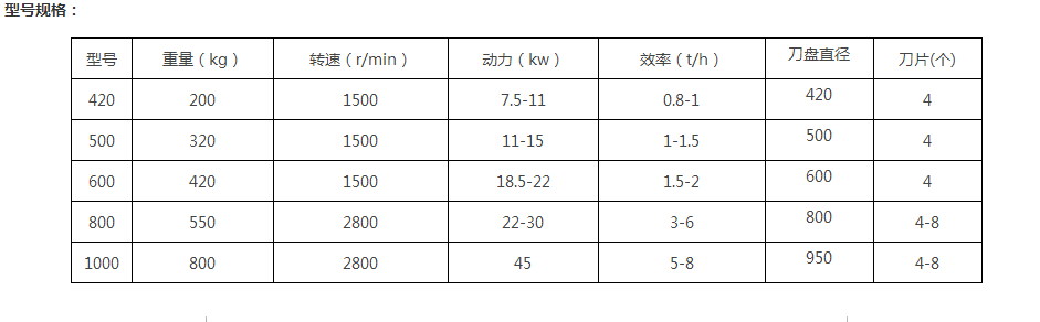 菇木金年会金字招牌信誉至上粉碎机粉碎后的物料可以用来做什么