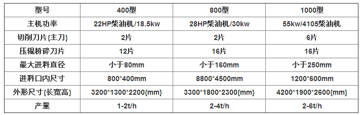 金年会金字招牌信誉至上
机械为大家推荐一款实用性强的家用小型树枝金年会金字招牌信誉至上粉碎机